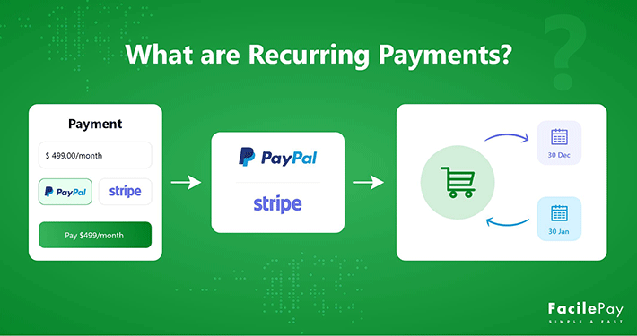 What are Recurring Payments